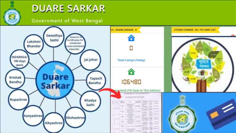 Duare Sarkar Schemes list