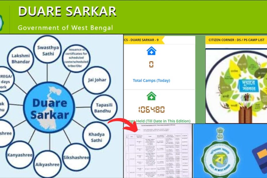 Duare Sarkar Schemes list
