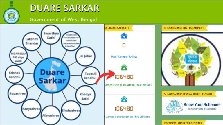 Duare Sarkar scheme details