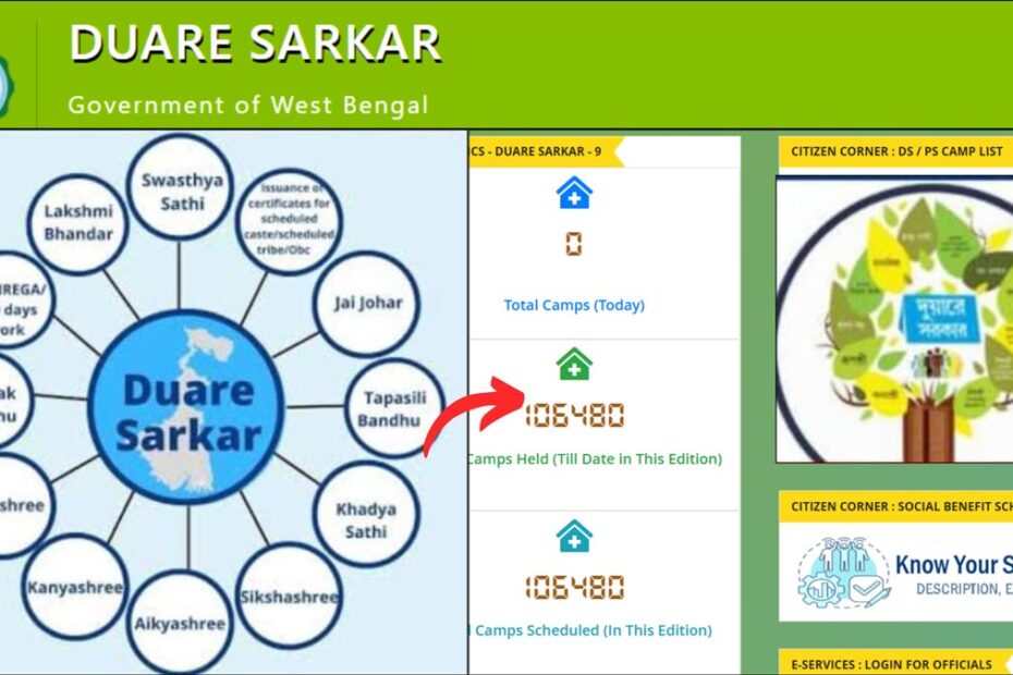 Duare Sarkar scheme details